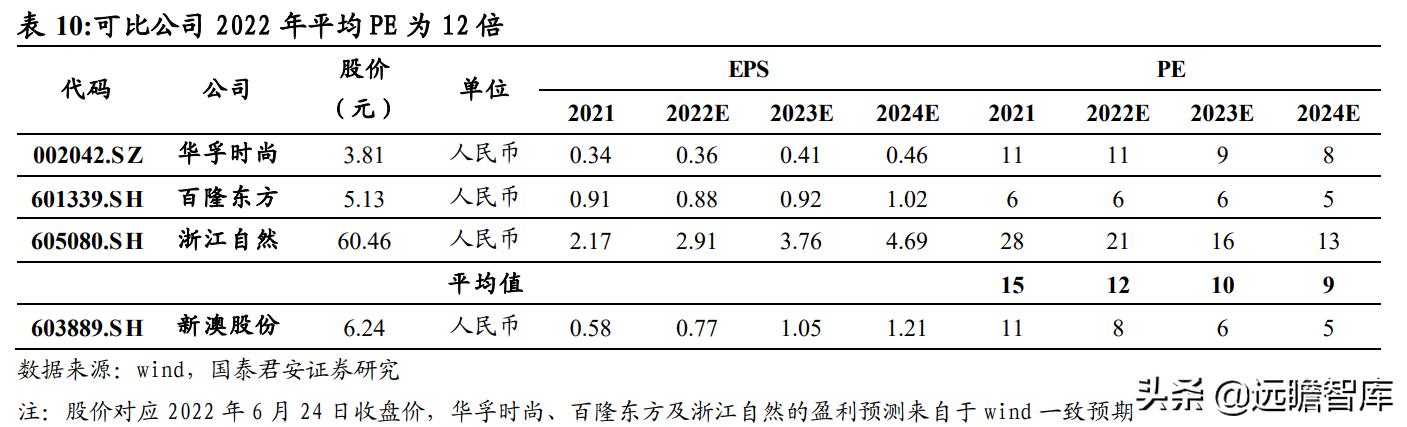 2024新澳資料免費大全,高效實施方法分析_高級款19.410