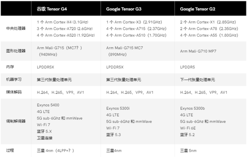紫色心韻 第4頁