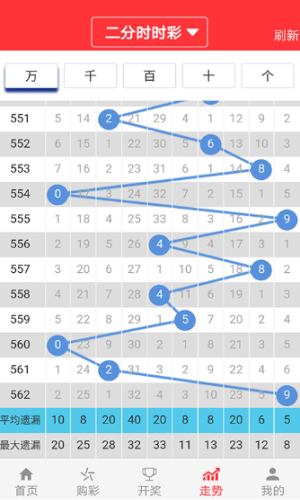 澳門今晚開特馬+開獎結果走勢圖,精細化分析說明_SE版38.887