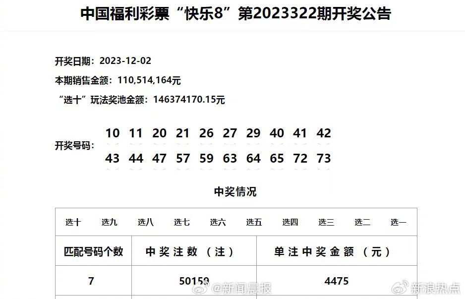 新澳門六開彩歷史開獎記錄,安全執行策略_SP84.936