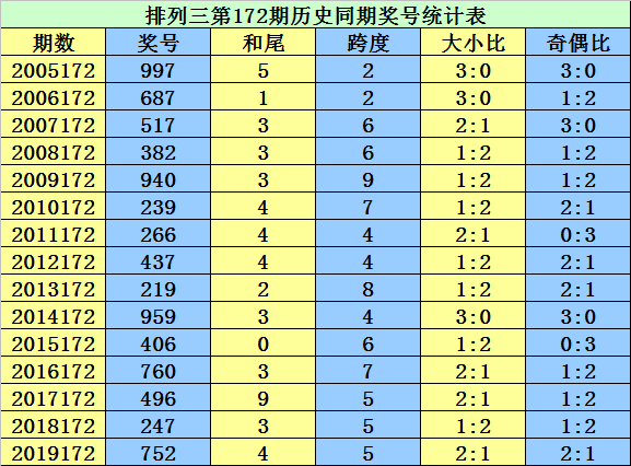 二四六香港資料期期準千附三險阻,機構預測解釋落實方法_FHD42.714