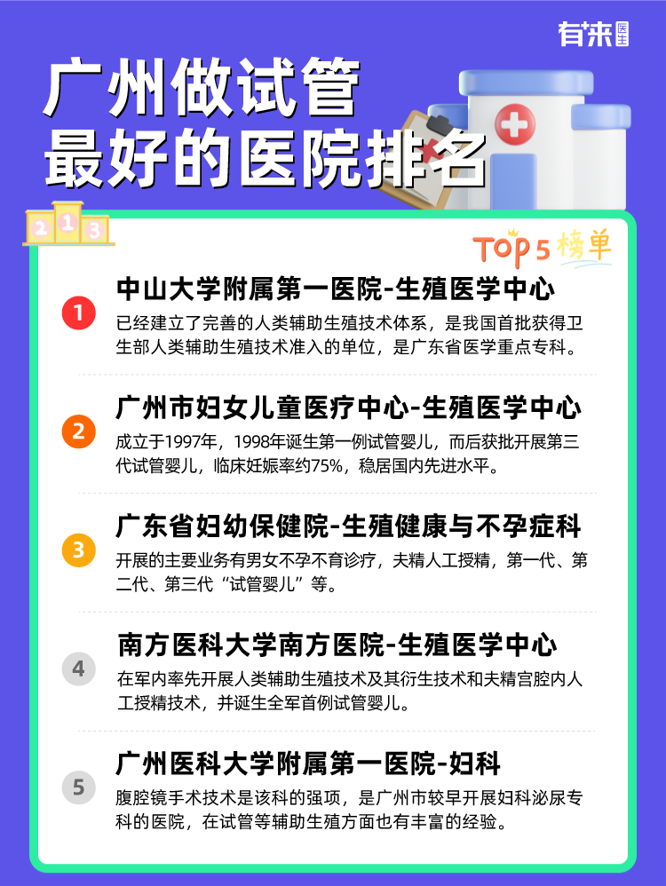 廣醫三院試管最新進展，前沿技術與孕育新生命融合的探索之旅