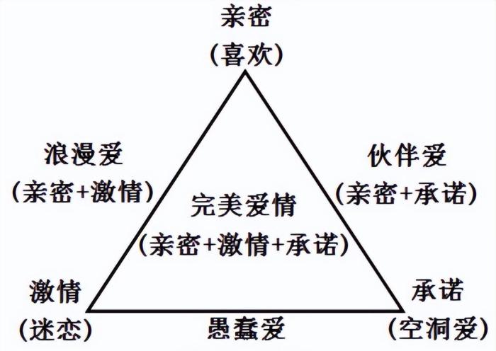 Love理論，情感世界的探索下載之旅