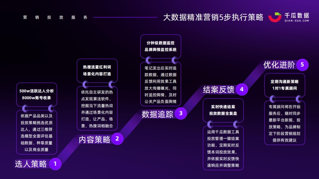 澳門三肖三碼精準100%公司認證,實地評估策略數據_6DM64.885