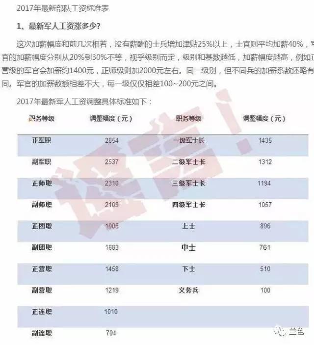 2025軍人漲薪最新消息公布,實效設計策略_進階款81.207