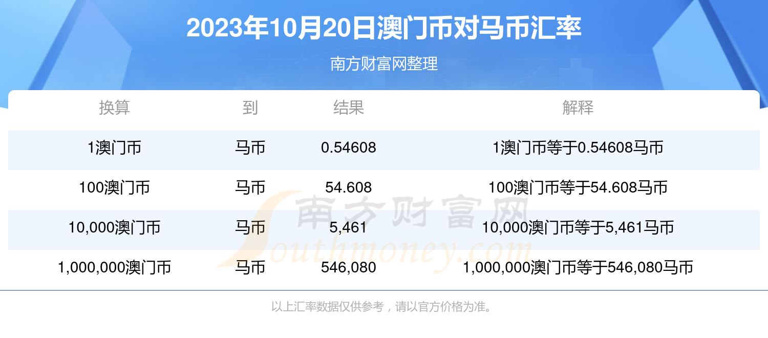 2024澳門特馬今晚開獎結果出來了,數據導向解析計劃_WearOS72.311