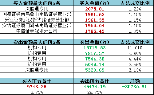 天天開澳門天天開獎歷史記錄,綜合性計劃評估_交互版85.349