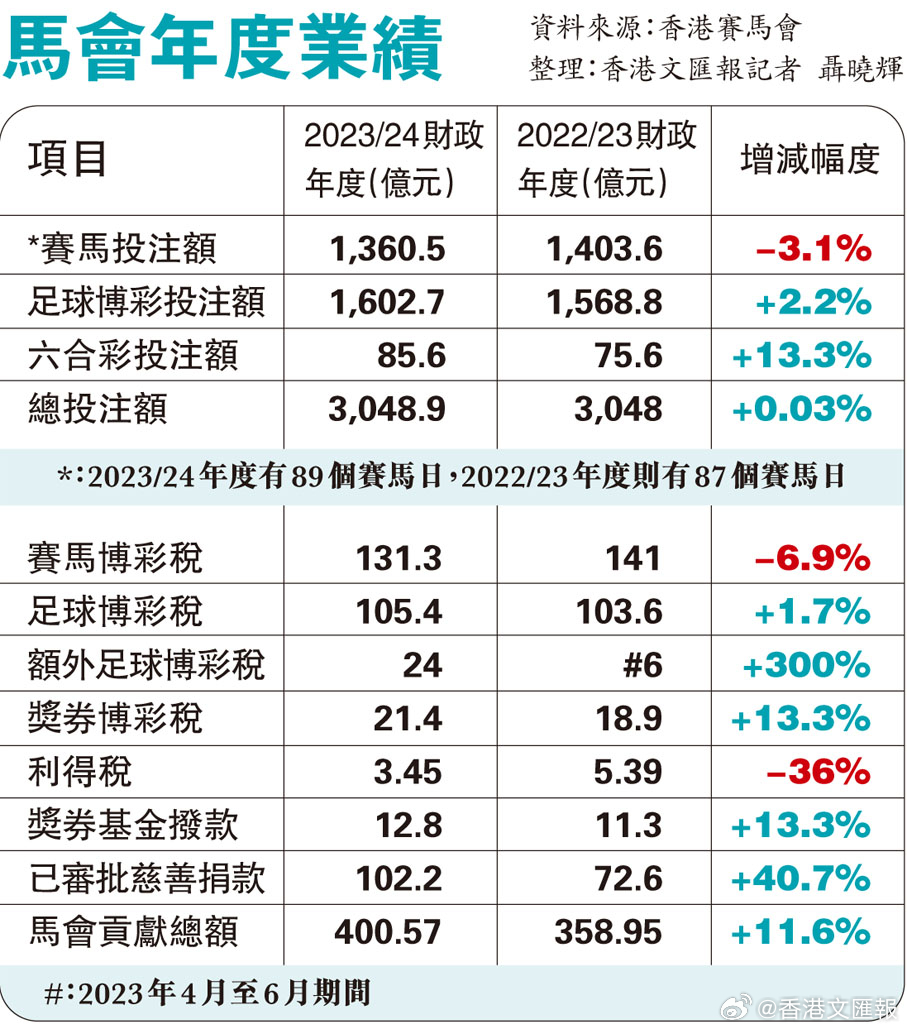 香港特馬最正確免費資料,實時解析說明_XR82.563