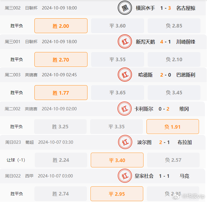 0149775cσm查詢,澳彩資料,功能性操作方案制定_紀念版11.62