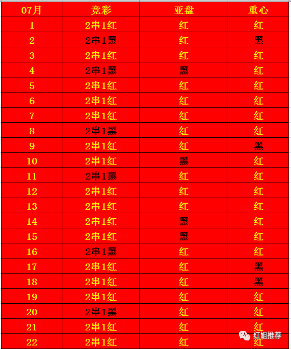 紅姐資料統一大全,深入數據執行方案_進階版95.53