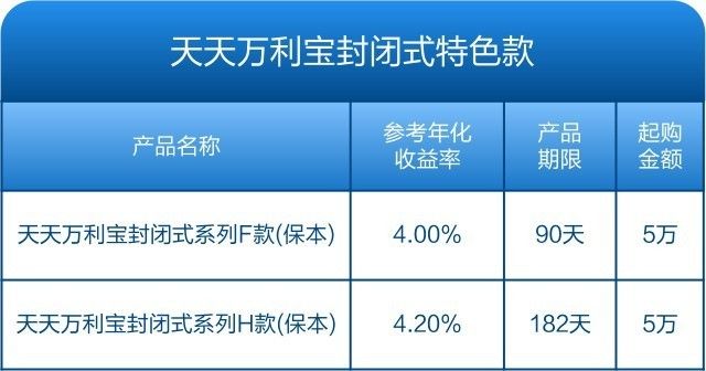 新澳天天開獎資料大全最新5,高效性實施計劃解析_理財版48.128