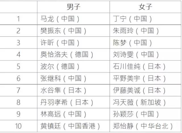 澳門六開獎結果2024開獎記錄查詢十二生肖排,快速設計響應方案_粉絲版22.952