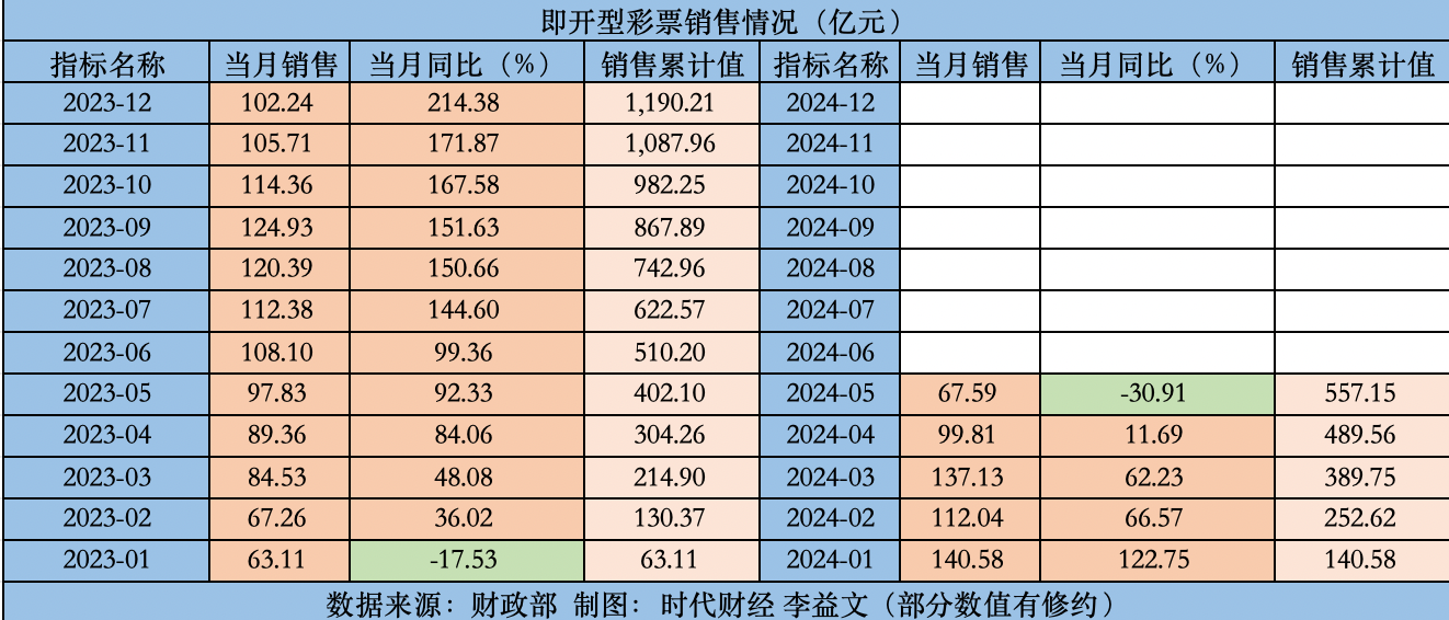 2024年新奧門天天開彩,全面計劃解析_超級版19.680