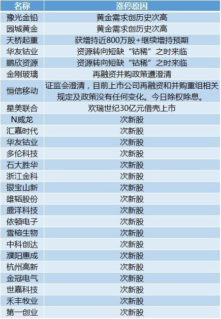 新澳天天開獎資料大全最新開獎結果查詢下載,絕對經典解釋定義_SHD63.102