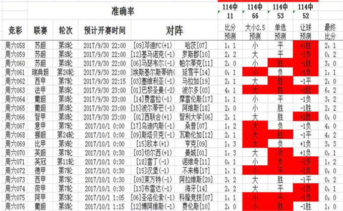 62626969澳彩大全2022年3084,調整計劃執行細節_SE版25.928