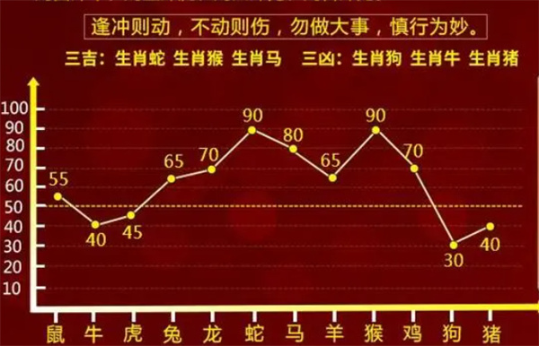 管家婆一肖一碼正確100,實地策略評估數據_完整版47.748