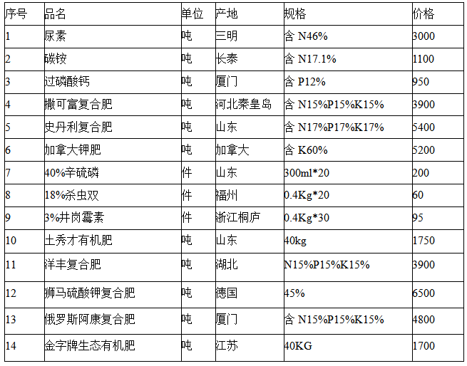 2024新奧正版資料大全免費提供,數據驅動計劃_免費版110.291