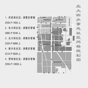小北街社區居委會全新發展規劃揭曉