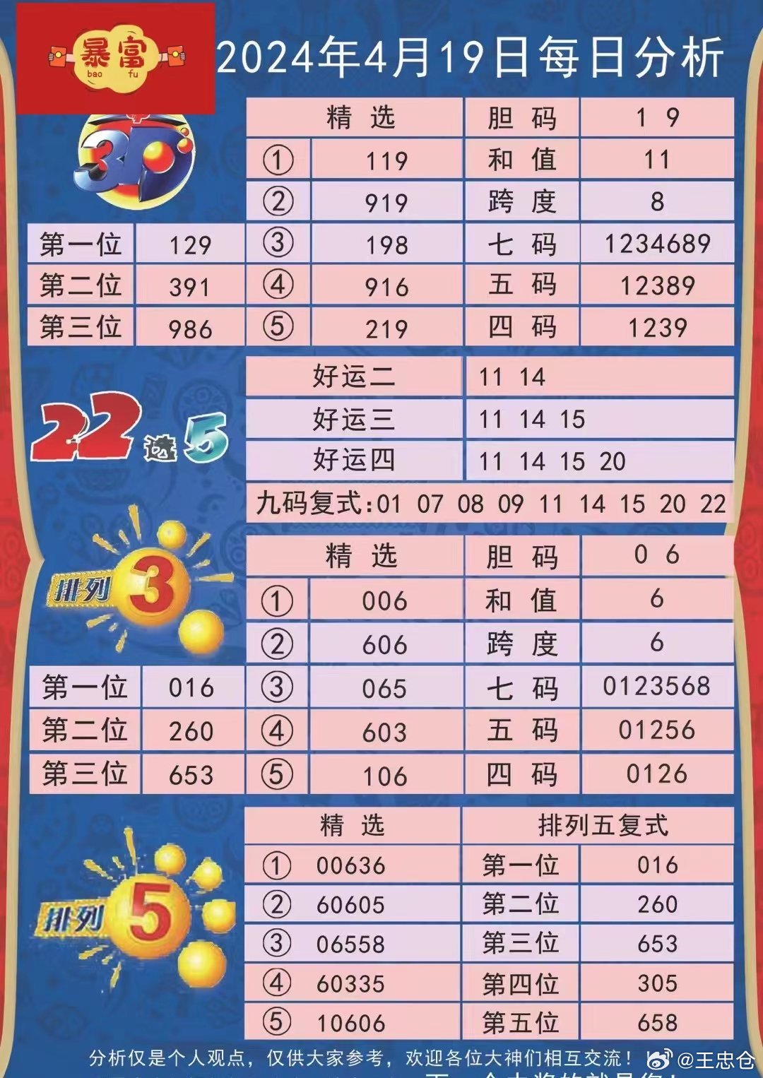 2024澳彩管家婆資料傳真,資源整合策略實施_AP27.805