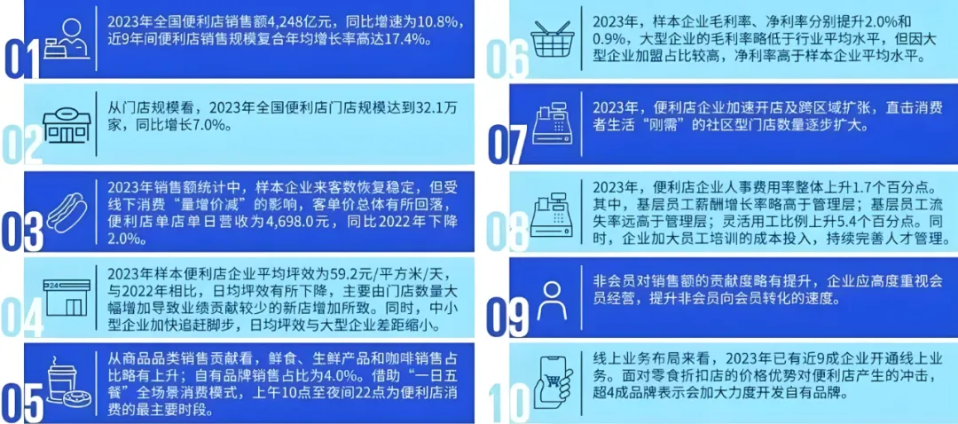 admin 第3頁