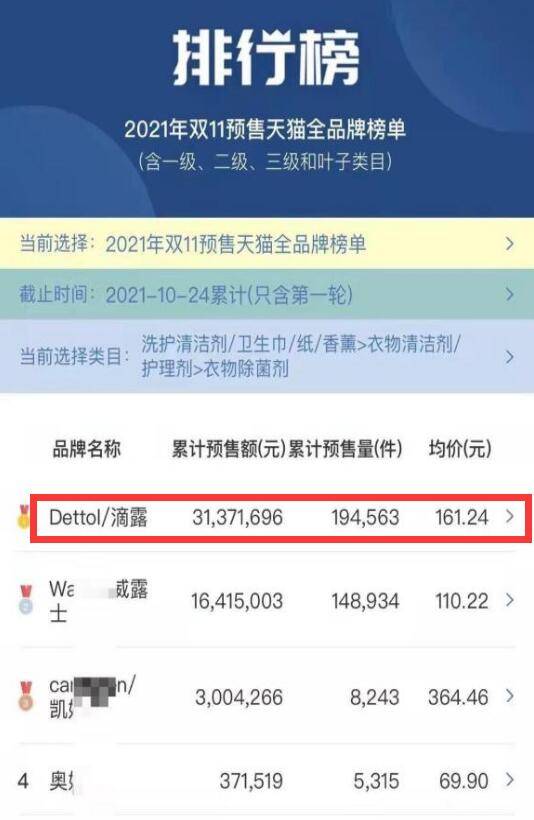 閃耀幸福的光芒 第3頁