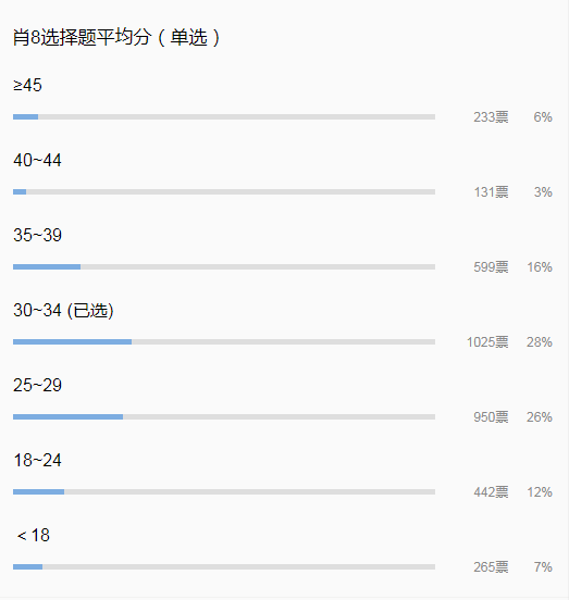 王中王一碼一肖一特一中毛絕對經典解,統計分析解釋定義_watchOS19.227