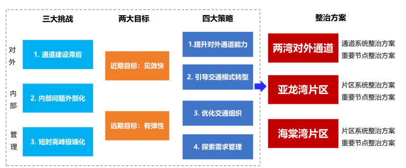 蘇雪痕 第3頁