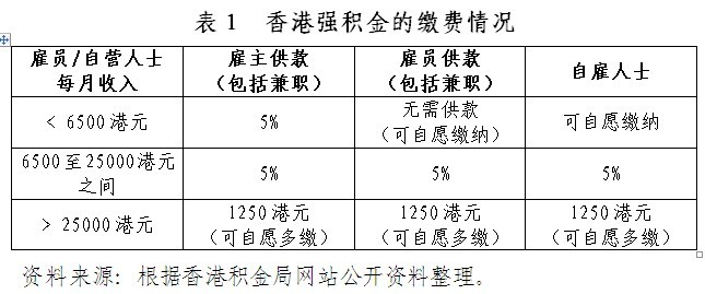 全香港最快最準的資料,實際解析數據_鉑金版25.365