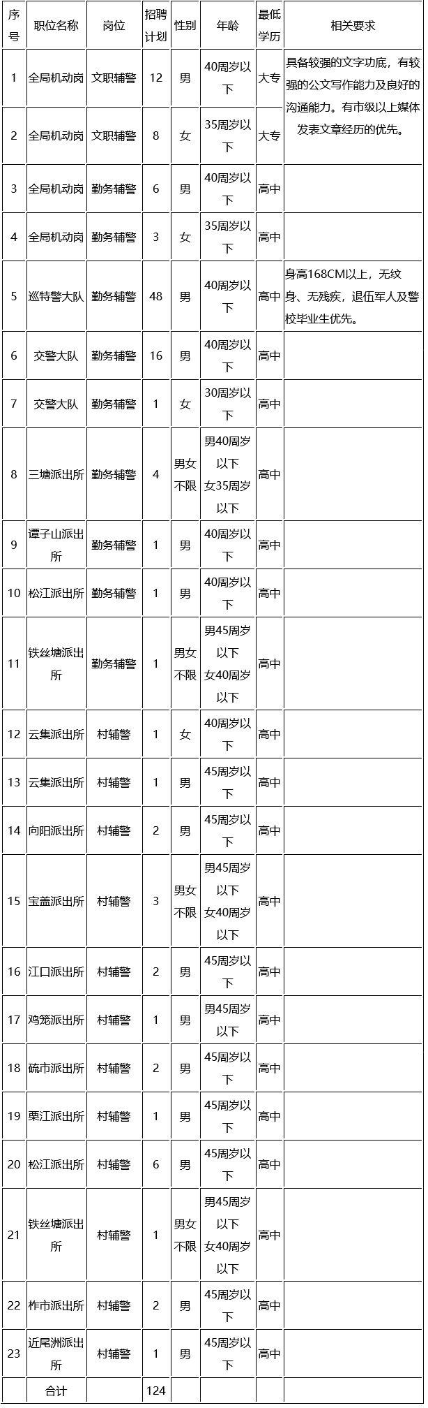 衡南縣文化廣電體育和旅游局招聘新信息全解析