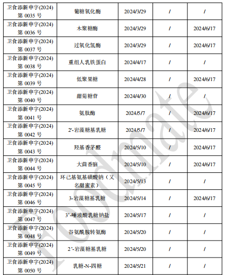 2024新奧資料免費公開,狀況評估解析說明_Console97.489