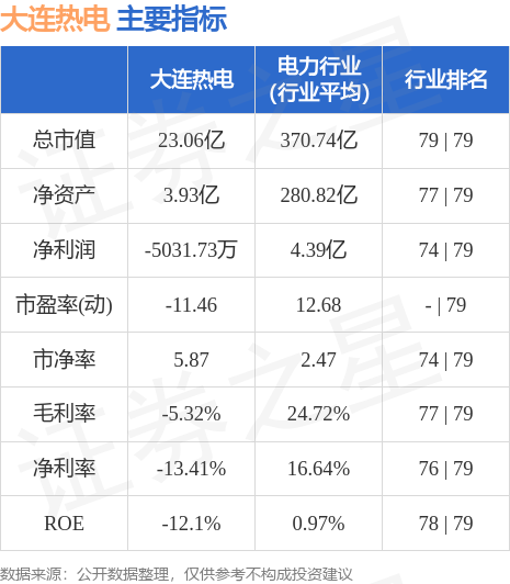 大連熱電重組最新消息,實地數據驗證計劃_Executive85.288