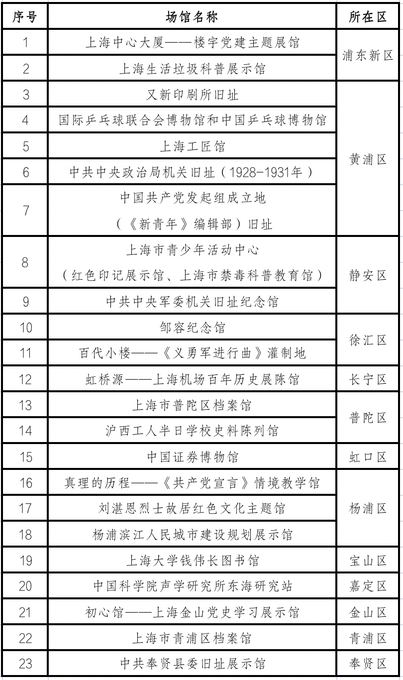 新澳門2024歷史開獎記錄查詢表,綜合評估解析說明_精英版90.252
