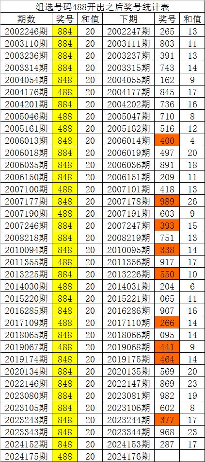 白小姐一肖一碼最準100,實踐性執行計劃_CT79.379