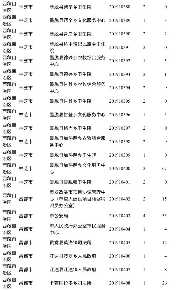 吉瓦鄉人事任命揭曉，新一輪力量布局助力地方發展