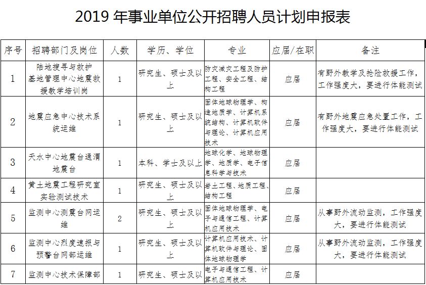 維西傈僳族自治縣特殊教育事業單位人事任命最新動態